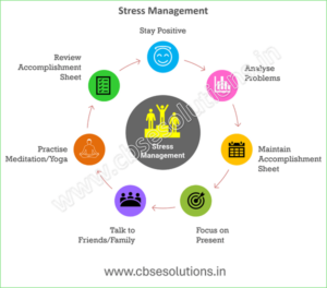 Class 12 Self-Management Skills Notes | Quick Revision for CBSE Boards